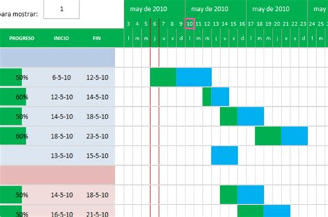 diagrama de gantt plantillas.